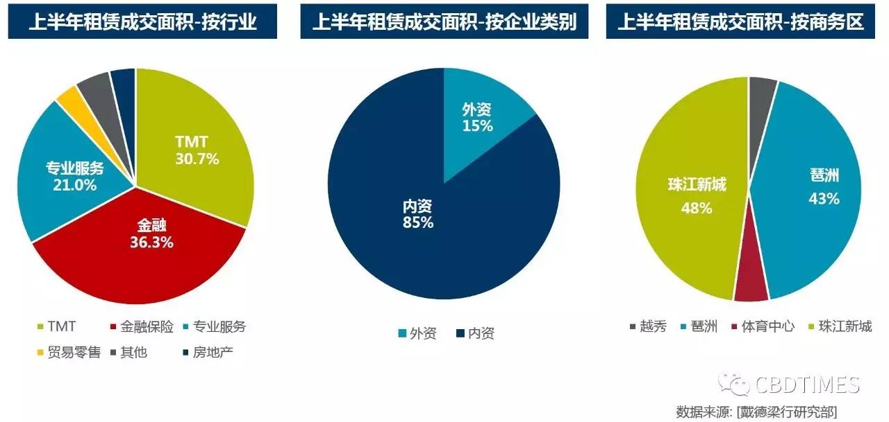 温作团律所