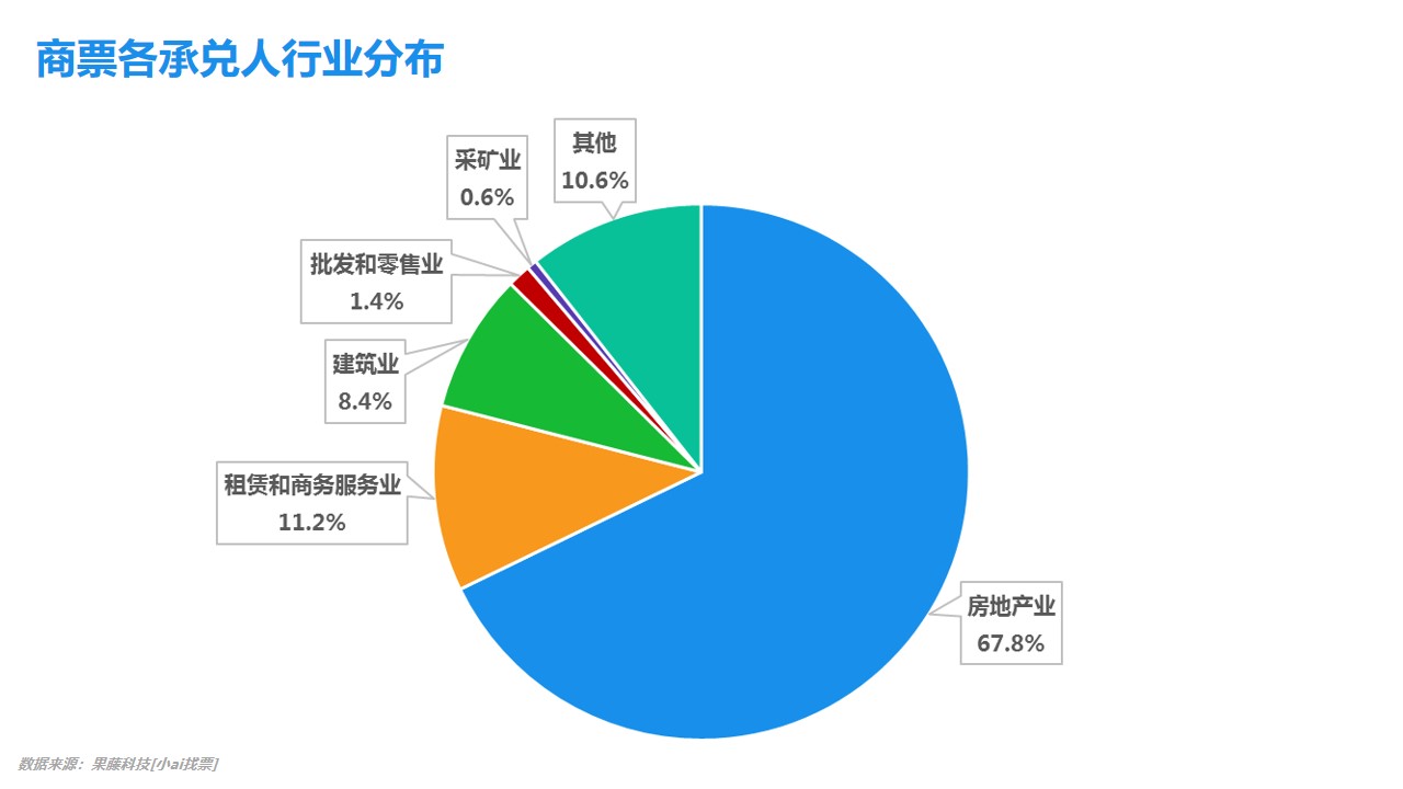 温作团律所